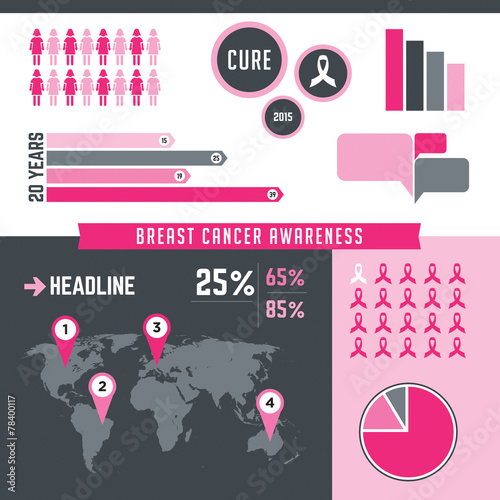 Breast Cancer Awareness Infograph Illustration