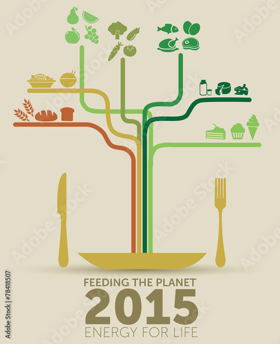 Alimentazione, 2015, expo