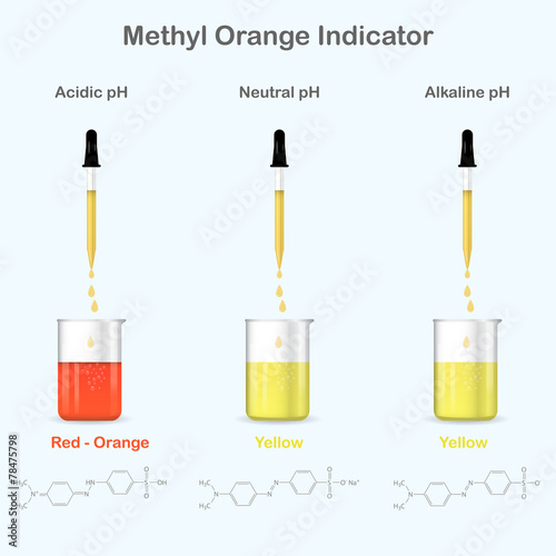 Methyl Orange colors in aqueous media with different pH photo
