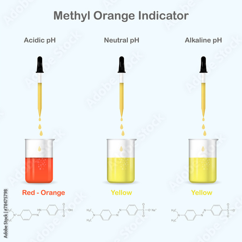 Methyl Orange colors in aqueous media with different pH