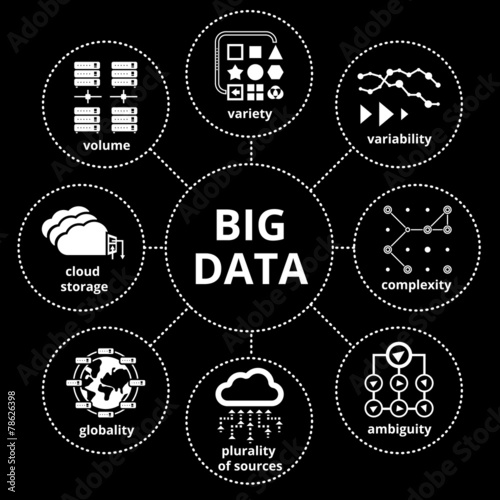 Big data map