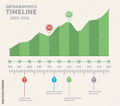 Green Timeline Infographic Design