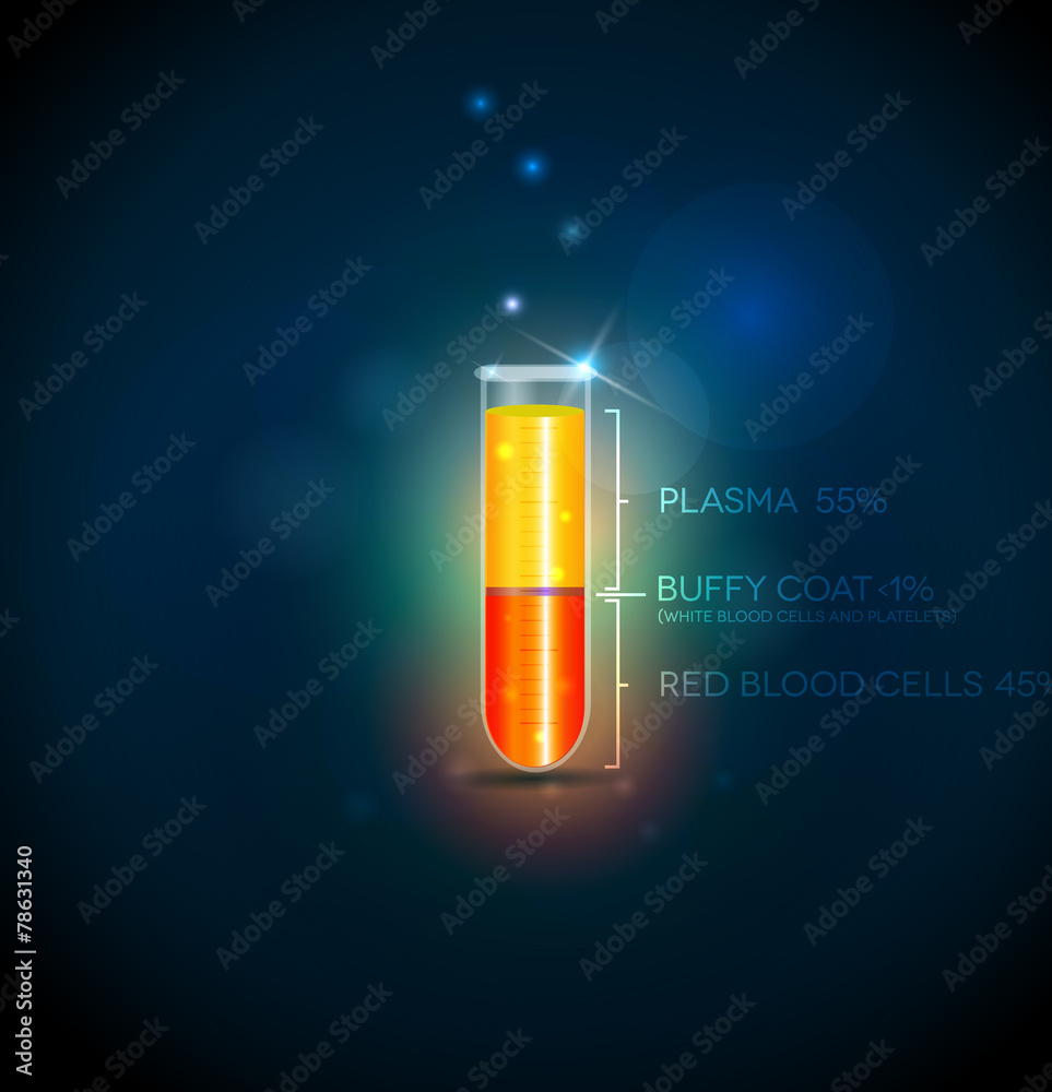 Test tube with blood cells, plasma, buffy coat and red blood cel Test tube with blood cells, plasma, buffy coat and red blood cel