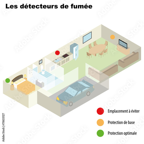 detecteurs