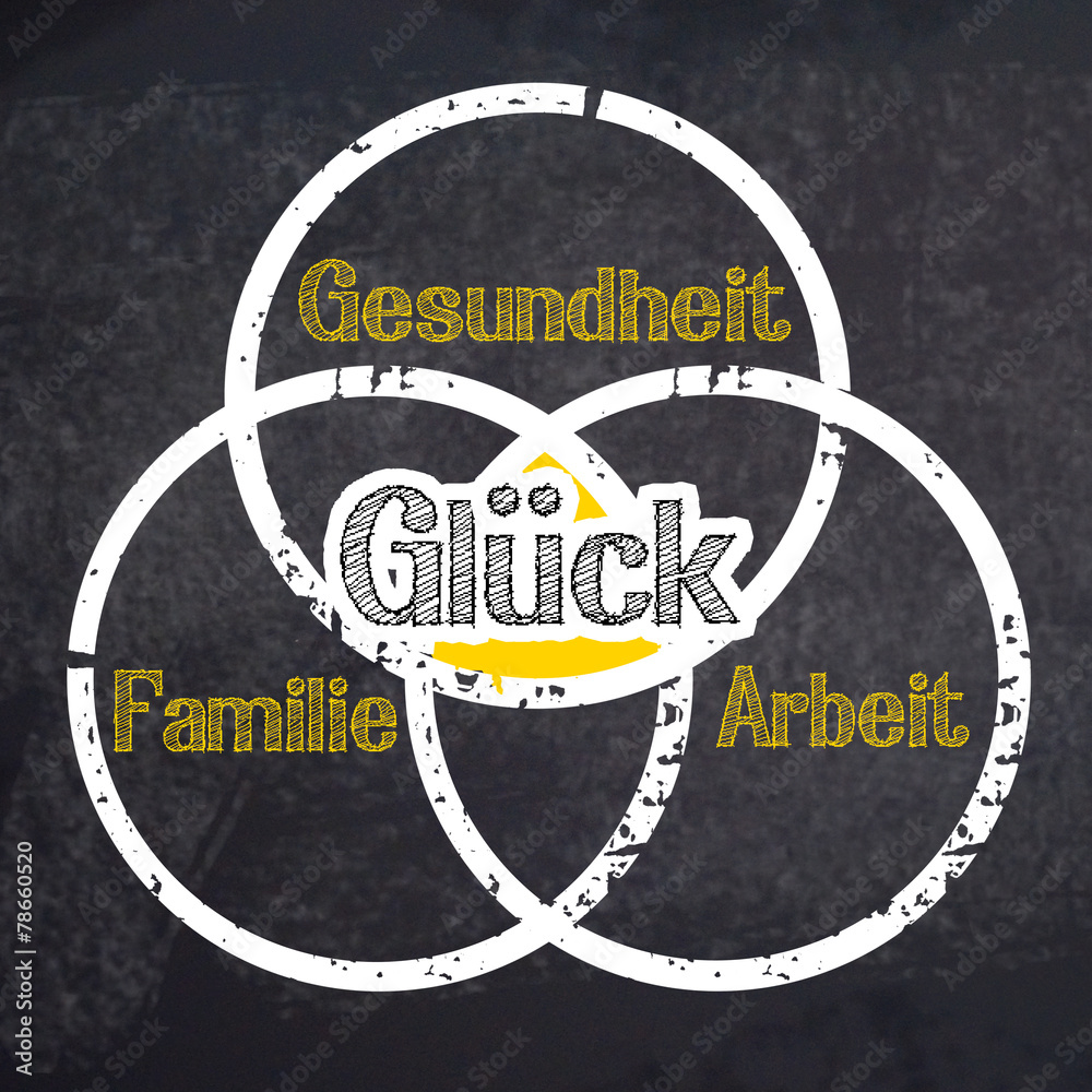 Kreidetafel mit Gesundheit, Arbeit, Familie und Glück Stock