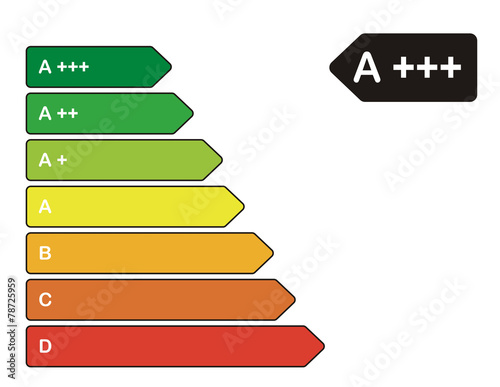 Energieeffizienzklasse A+++