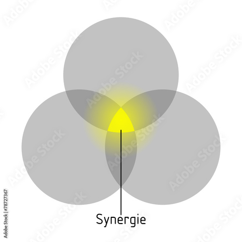 symbol synergie I