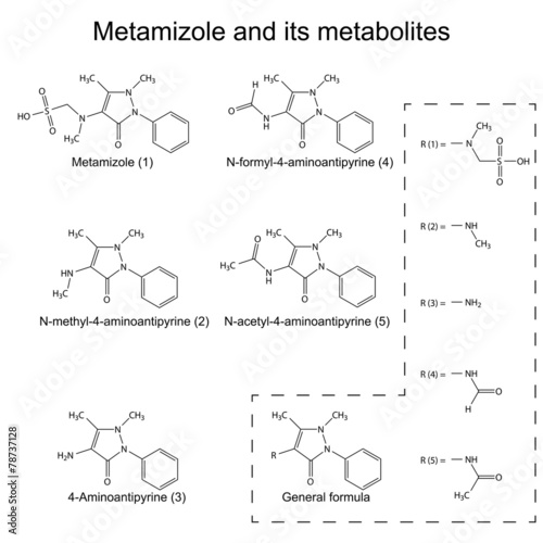 Structural chemical formulas of metamizole and its metabolites