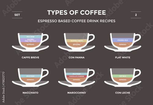 Set types of coffee. Info-graphic