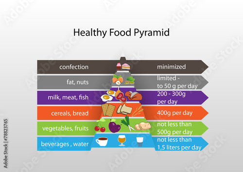 infographics healthy eating