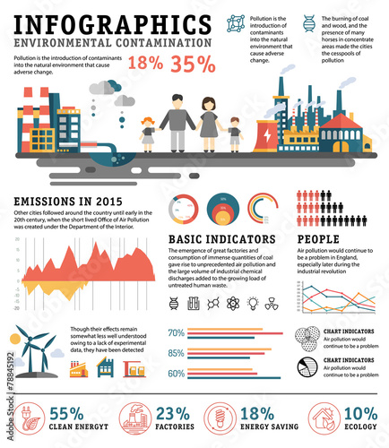 Infographics pollution, urban landscape, bad ecology, flat style