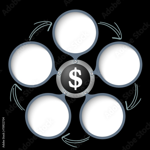 five text boxes with arrows and white dollar symbol