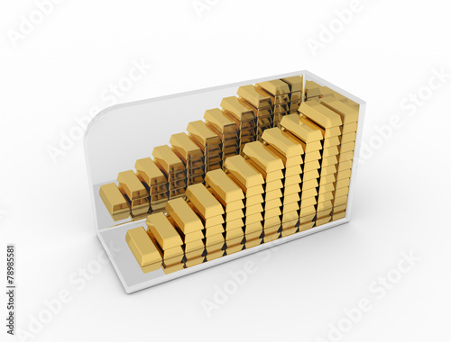 Gold bullion in the form of graphs  charts