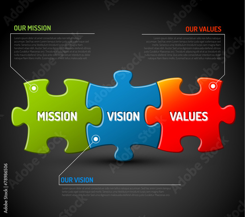 Mission, vision and values diagram