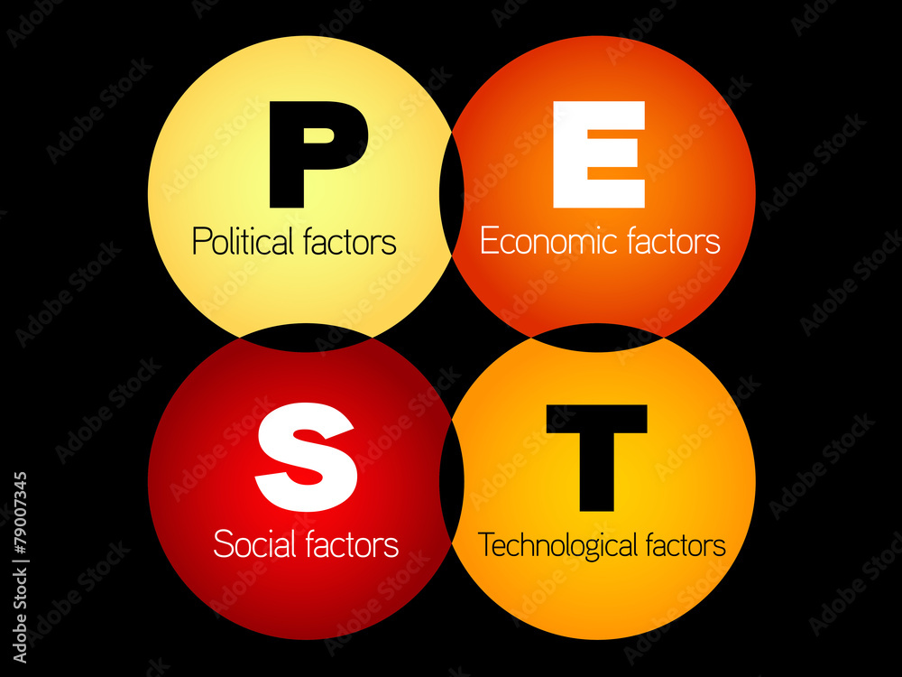 PEST Analysis Strategy Diagram, business concept PEST Analysis Strategy Diagram, business concept