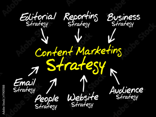 Content Marketing strategy  business concept