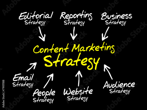 Content Marketing strategy, business concept