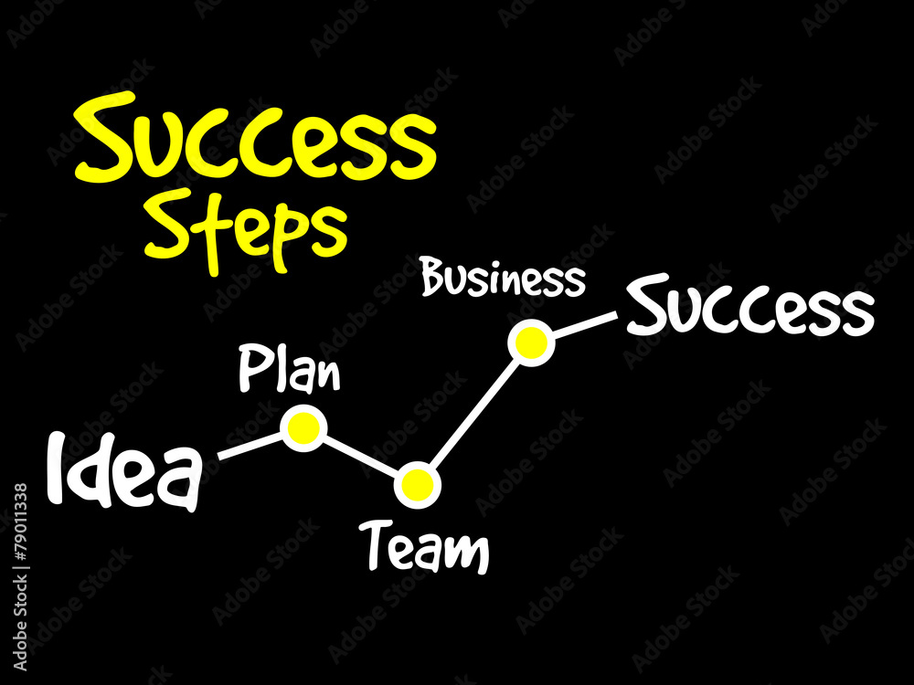 Success Steps timeline business concept Success Steps timeline business concept
