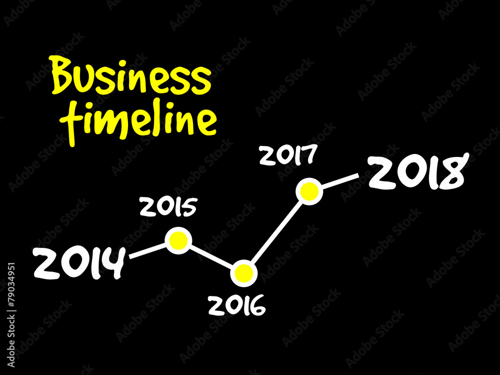 Timeline of Business Strategy, business concept