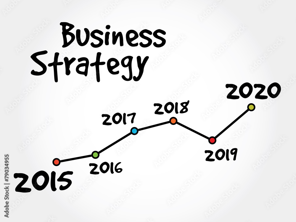 Timeline of Business Strategy, business concept Timeline of Business Strategy, business concept