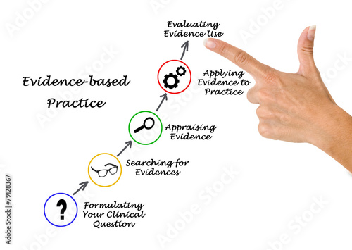 Evidence based practice