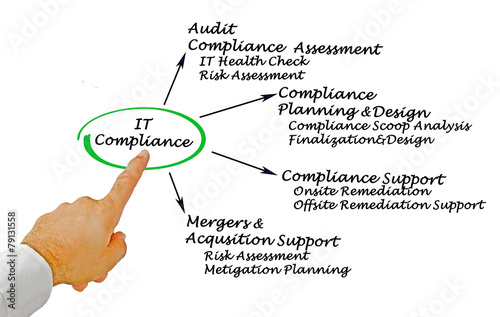 IT Compliance photo