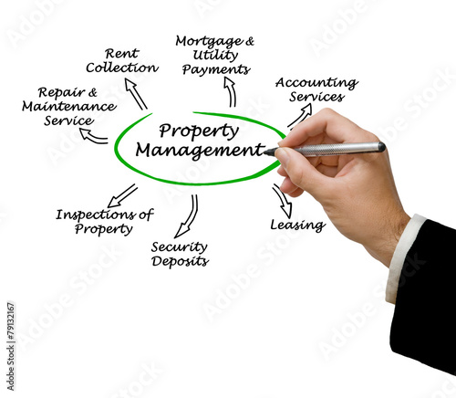 Property Management photo