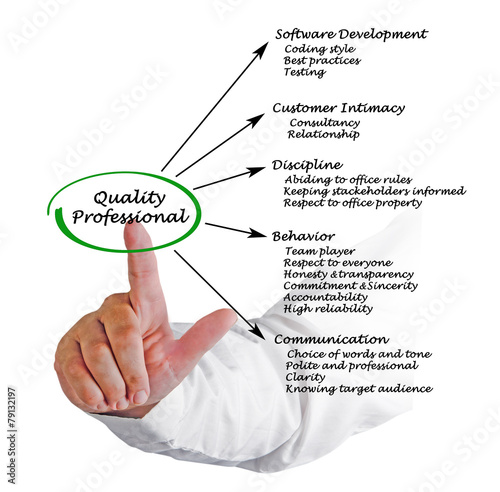 Quality Professional. photo