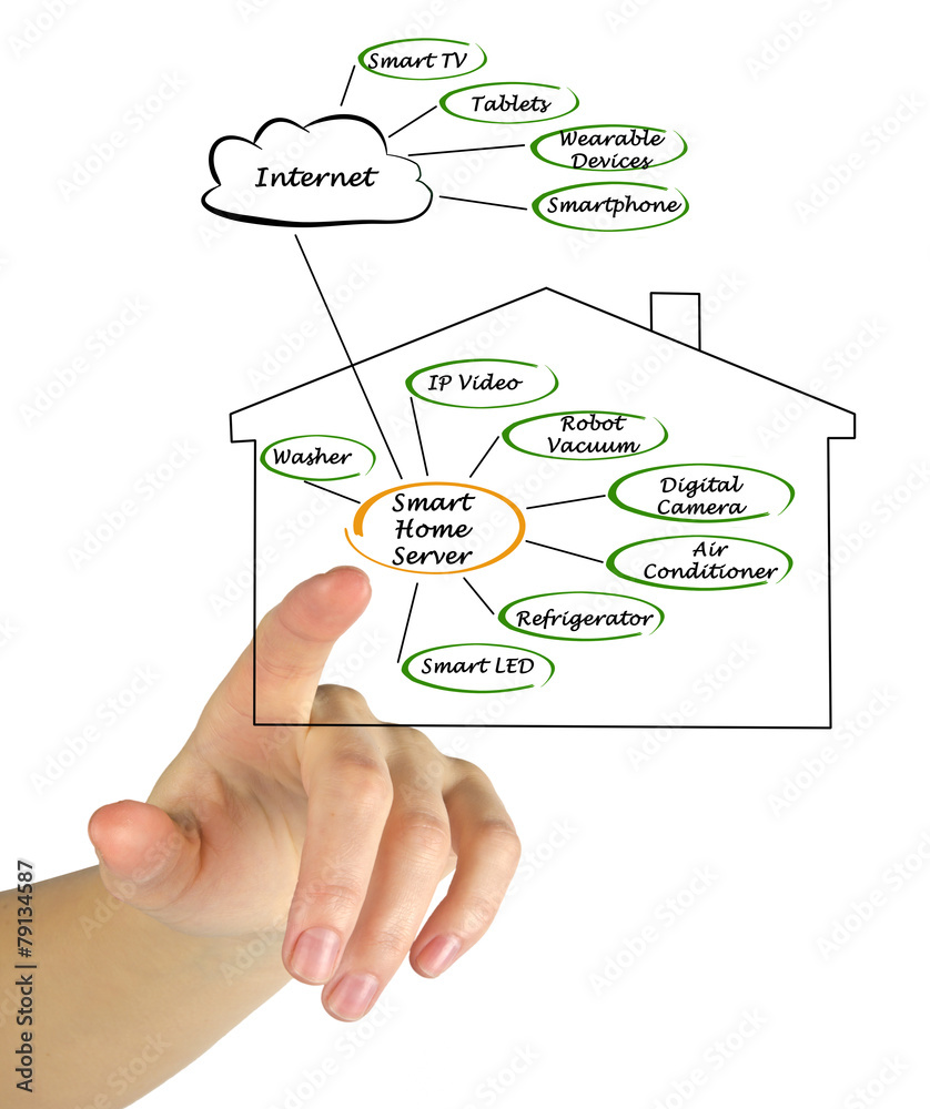 Smart Home Smart Home