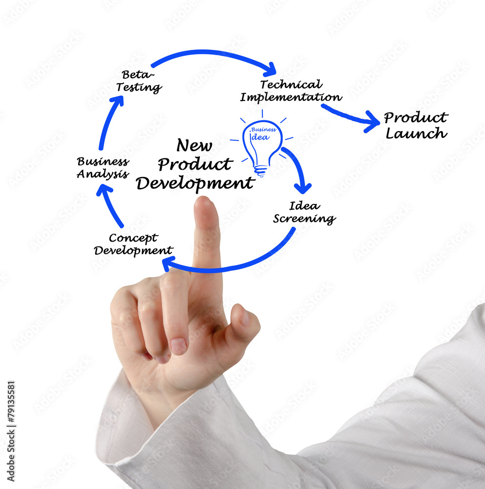 New Product Development New Product Development
