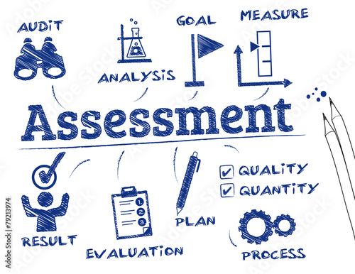 Assessment concept
