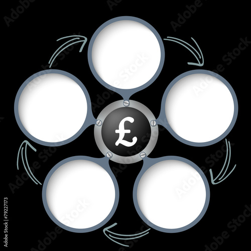 five text boxes with arrows and white pound sterling symbol