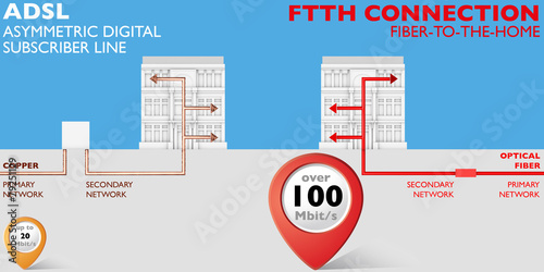 Fotografie Adsl e connessione FTTH comparazione