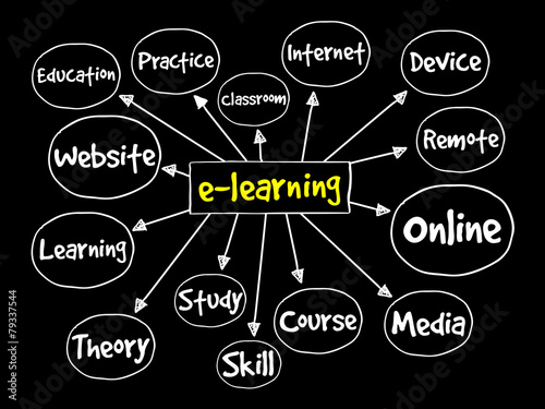 E-learning mind map, business concept