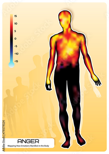 Mapping Emotion ANGER