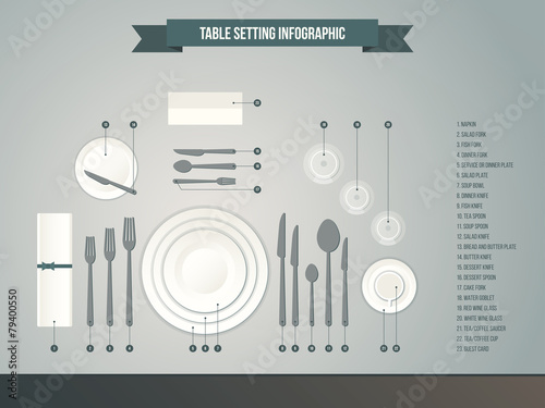 Table setting infographic
