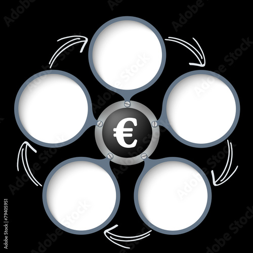 five text boxes with arrows and white euro symbol