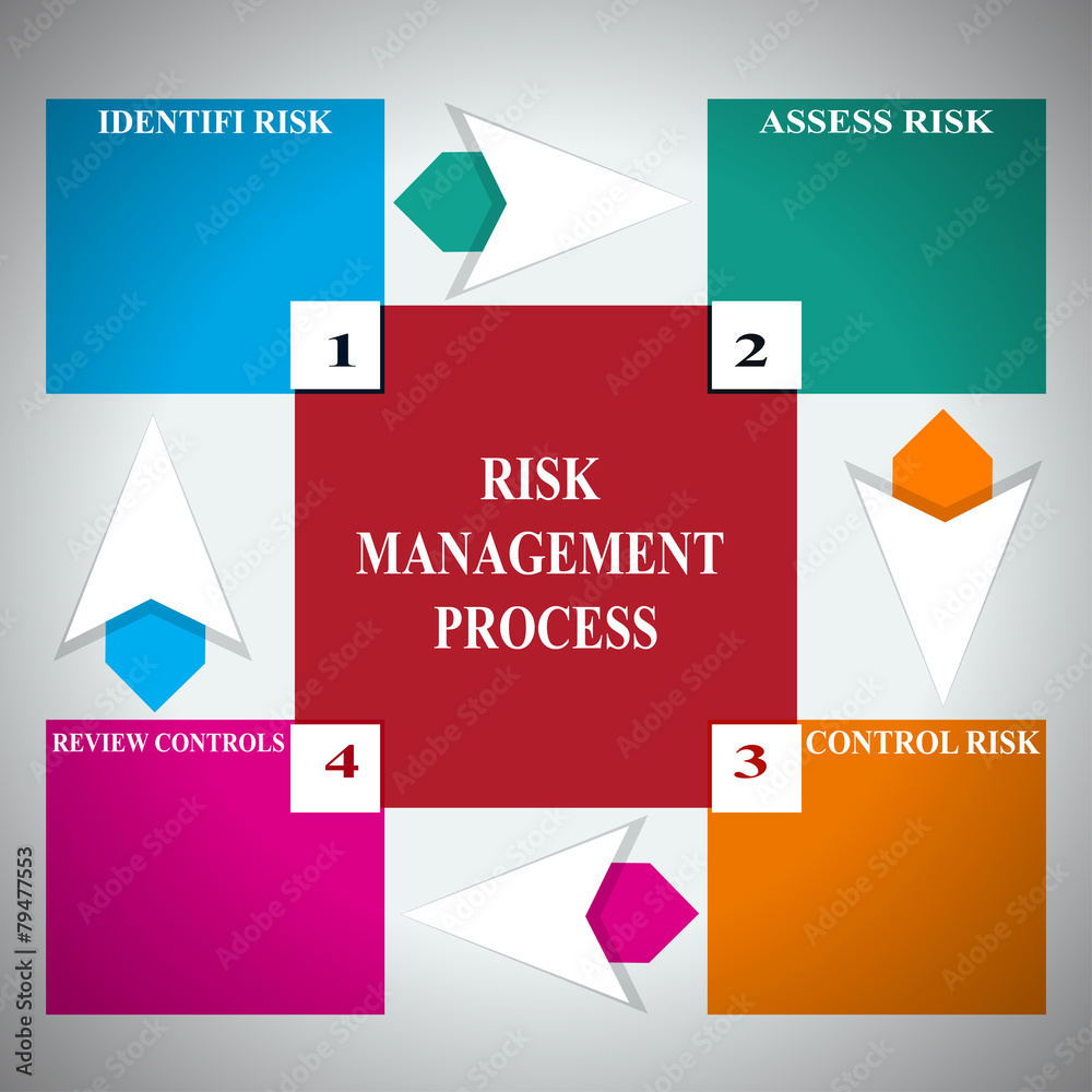 Risk management process diagram schema Stock Vector | Adobe Stock