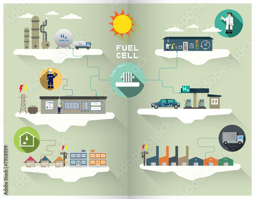 fuelcell graphic