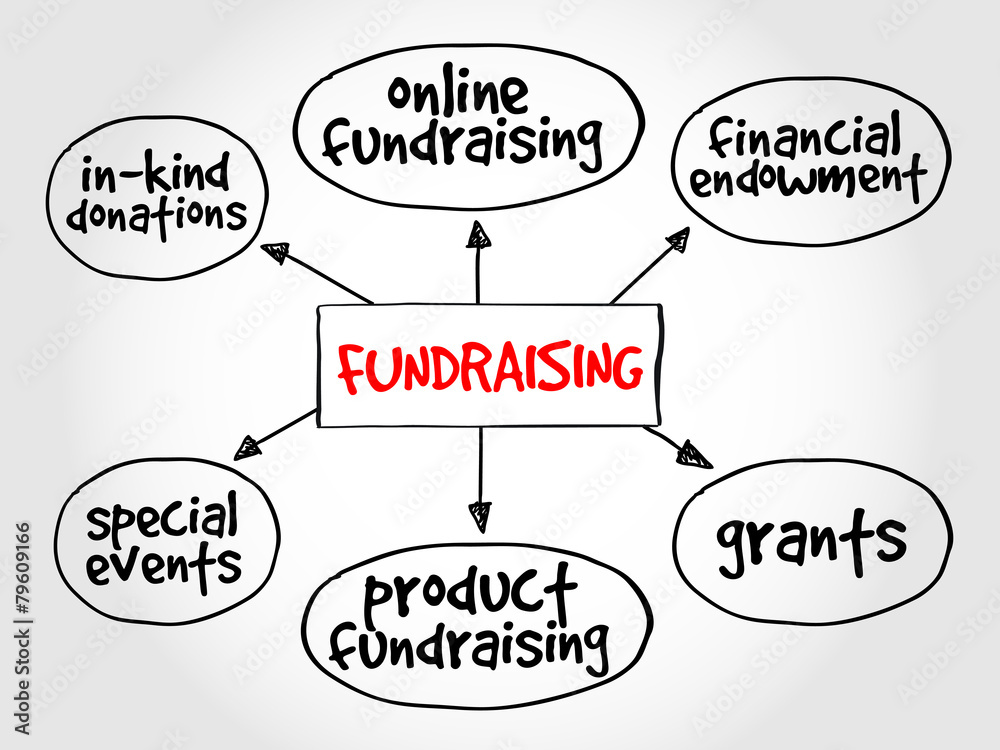 Fundraising mind map business concept