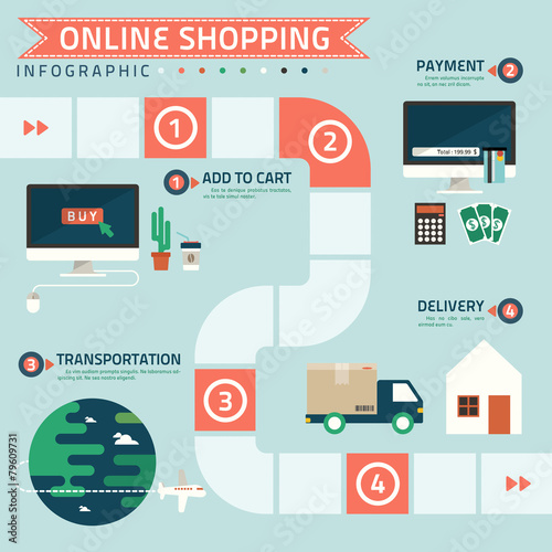 step for online shopping infographic