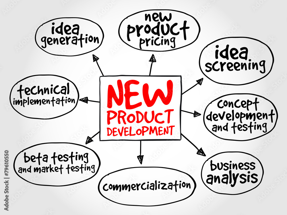 New product development mind map, business concept New product development mind map, business concept