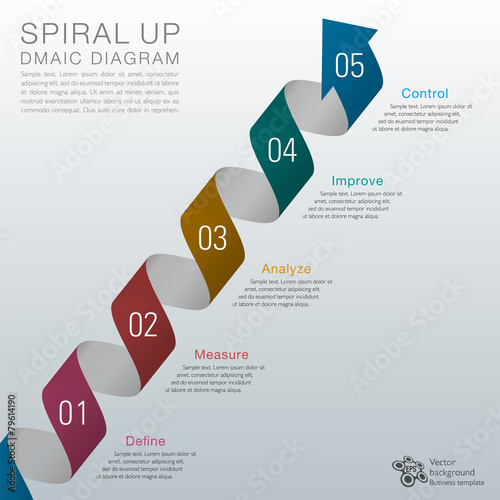 Six Sigma DMAIC Spiral Up #Vector Graphic