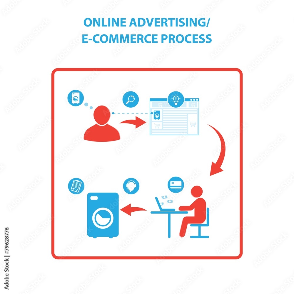 Obraz premium Online Advertising and E-commerce process