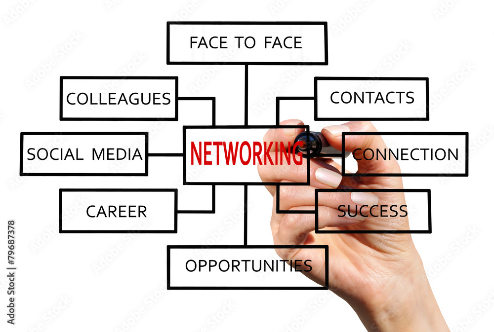 Networking Networking
