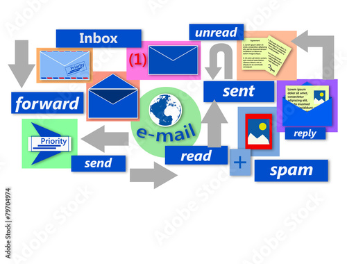 Contemporary communication