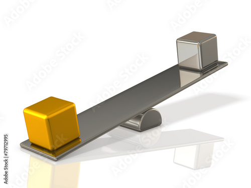 Added value