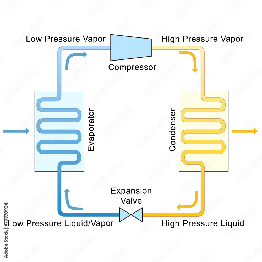 Refrigeration Cycle