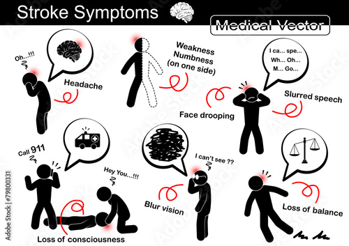 Stroke Symptoms