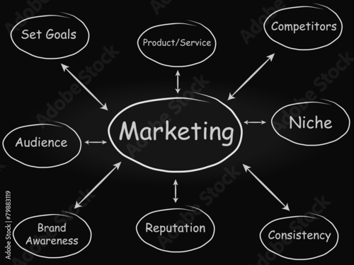 Marketing Diagram (Blackboard)